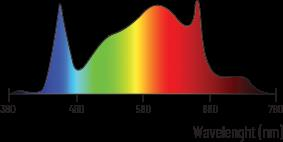 Lumatek Attis LED 300w