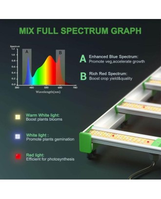 Mars Hydro FC 8000 Led Bitki Yetiştirme Lambası