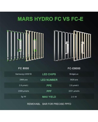 Mars Hydro FC 8000 Led Bitki Yetiştirme Lambası